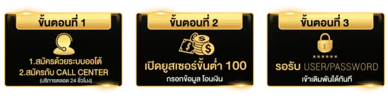 การเงินและความสะดวกสบายด้วยสล็อตวอเลท​